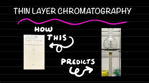 chromatography tutorial.